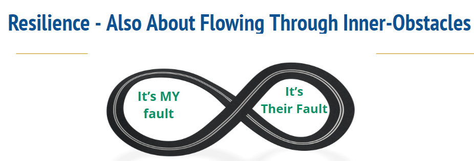 The Loop of Blame by Dr. Manijeh Motaghy